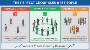 perfect group travel size